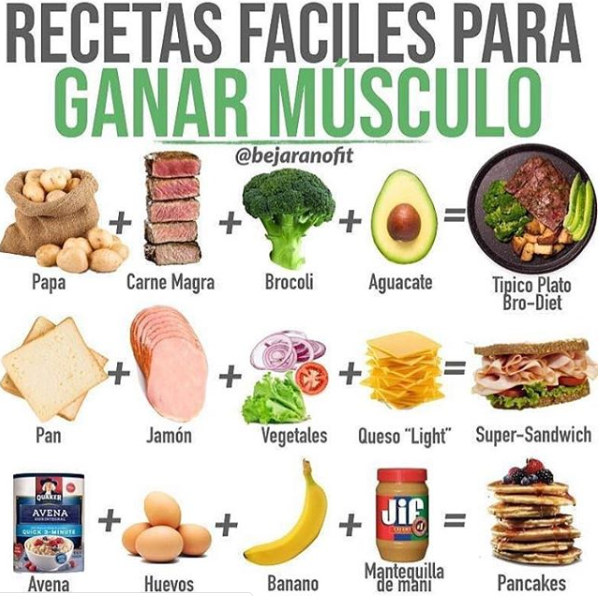 The Construct Muscle, Keep Magra Plan de comidas