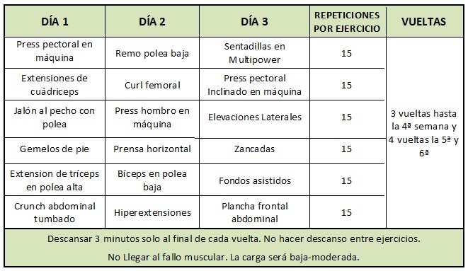 Ultimul plan de program pentru începători de slăbit